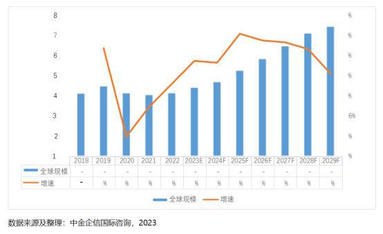 2023年全球及中国纸制品行业市场发展全景分析及市场需求规模预测